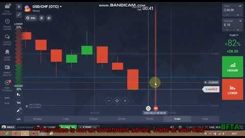 How to predict the next candlesticks on OTC market with candlesticks psychology |IQ option