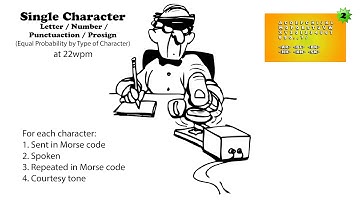 Single Character (Letter/Number/Punctuation/Prosign) Alt - 22wpm