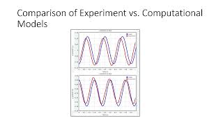 Lab 4 video phys 2211