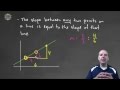 Introduction to Slope of a Line