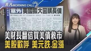 費半續跌2%!莫德納暴漲176%癌症疫苗捷報!谷歌AI晶片供鏈洗牌 邁威爾飆漲9%!Fed會議記錄偏鷹 通膨若沒降溫.就要升息｜主播貝庭｜【非凡Morning Call】20260820｜非凡財經新聞