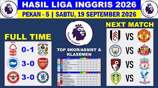 Hasil Liga Inggris tadi Malam - Nottingham Forest vs Coventry City | Klasemen EPL 2026 Terbaru Hasil Liga Inggris tadi Malam - Nottingham Forest vs Coventry City | Klasemen EPL 2026 Terbaru