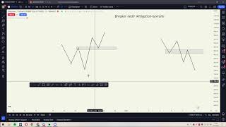 (Price Action) Ders 5 /Breaker Nedir Mitigation yapılar