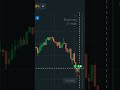 Price Action Trading Strategy ll 99.9% Accuracy ll #quotex