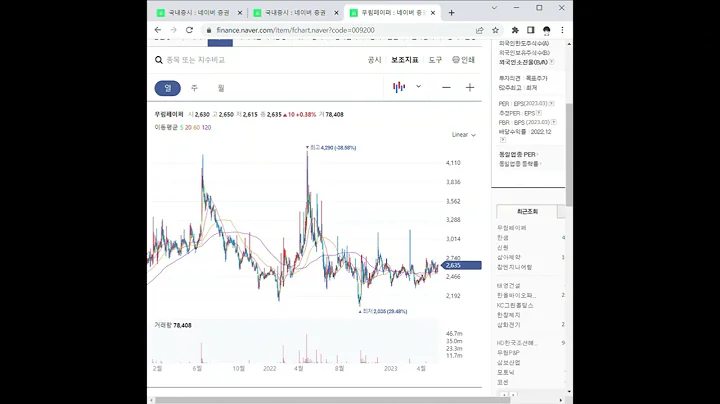 009200무림페이퍼 주가 전망 및 차트 분석