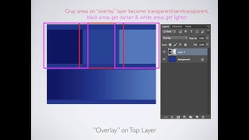 Lecture 105 - Blending Modes in Photoshop (Fall 2019)