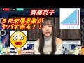 【日向坂46】齊藤京子のShow room来場者数が、とんでもないことになった！！！