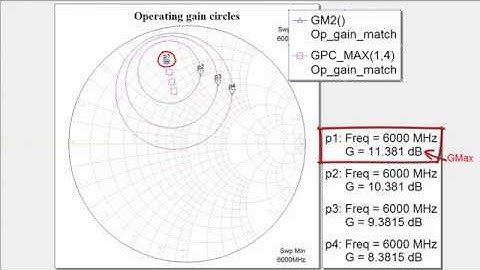 Video 5.8 - Conquer Radio Frequency