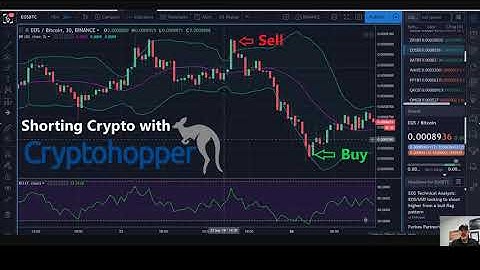 How to Setup A Profitable CryptoHopper Automated Bitcoin Crypto Trading Bearish Bullish EMA Strategy