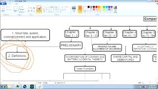 Difference between subsections and clause. Brief explanation