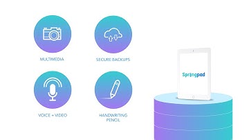 Springpad overview