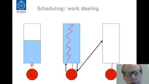 Scheduling of parallel tasks
