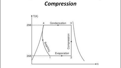 VCRS cycle with wet vapor after compression (HINDI)