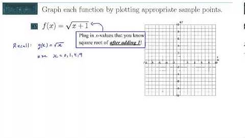 Graphing Simple Functions by Plotting Points - Part 2