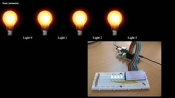 Web Controlled Home Automation Using Raspberry Pi