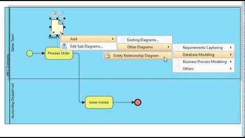 Drill down from Business Process Diagram to Data Model