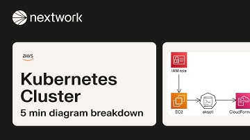 Launch a Kubernetes Cluster | 5 min diagram breakdown