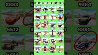 Indian Bike Driving 3D: Finally 20+ SECRET Cheat Codes! 😱 (Plugin Update 2026) 🔥