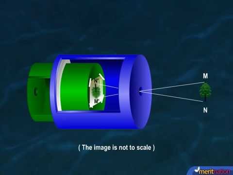 Βίντεο: Τι είναι η camera obscura class 7;