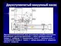 Насосы Л 3 Вакуумные системы водозаполнения пожарных насосов.