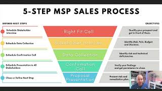 MSP Sales Process - 3. Data Collection