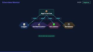 Why Composition Beats Inheritance (OOP Design Principles)