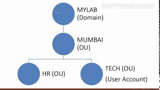 Understanding Group Policy Order of Precedence