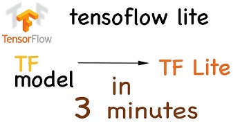 TFLite model conversion in Under 3 minutes