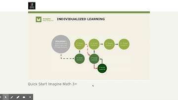 Quick Start Imagine Math 3+ - imaginelearning