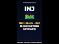 INJ +16.4% - INJ Is Rocketing Upward