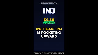 INJ +16.4% - INJ Is Rocketing Upward