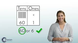 Understand Place Value of a Digit