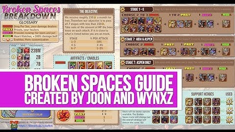 Idle Heroes - Broken Spaces Guide