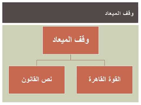 ميعاد وسريان دعوى الالغاء قضاء اداري مرحلة ثالثه محاضره ١٤