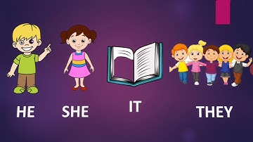 Class-  3rd Subject-  English Topic-  Replacing Words (Revision)