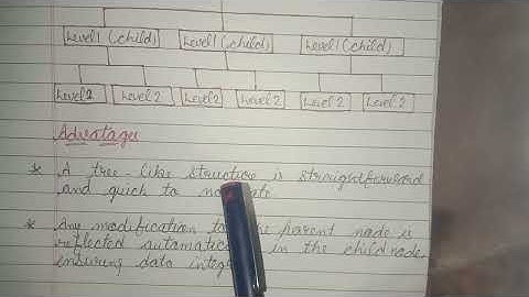 Hierarchical model in DBMS. Hierarchical database #hierarchical #database #model #data @simanstudies