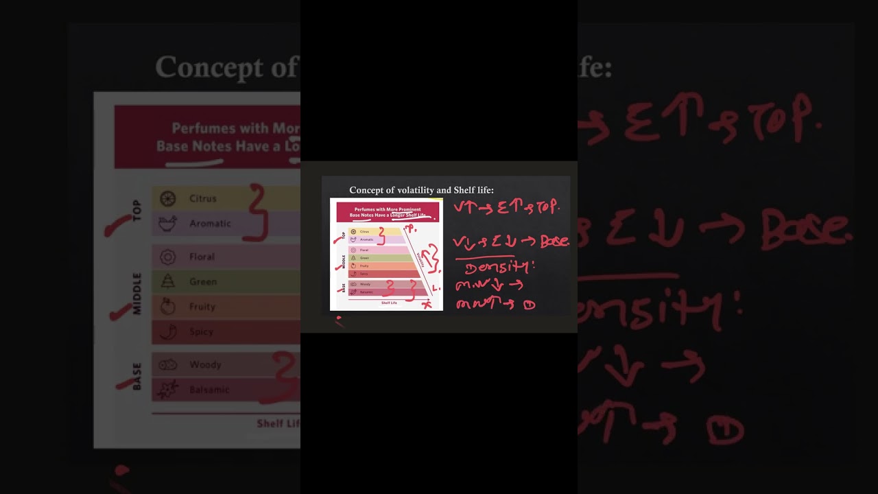 Unlocking Potency: Brosia’s Essential chemistry technical Formulas for Unforgettable Perfumes