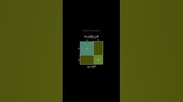 The Square That Started It All