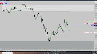 Losing Streak in high resistance & Tape Reading / ICT CONCEPTS / NQ LIVE EXECUTION 15.5.2025