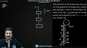 Three blocks M1, M2, M3 having masses 4 kg, 6 kg and 10 kg respectively are hanging from a smooth