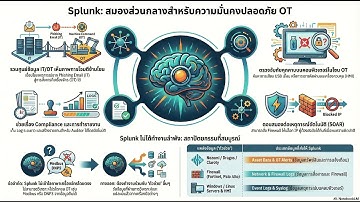 OT Cybersecurity ตอนที่ 13 เปลี่ยน Data ให้เป็น Intelligence ด้วย Splunk for OT/SCADA