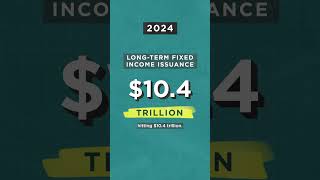 📈 U.S. Long-Term Fixed Income Surges in 2024
