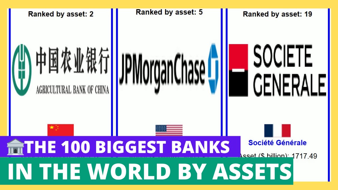 🏦 The 100 BIGGEST Banks in the World by Assets - YouTube