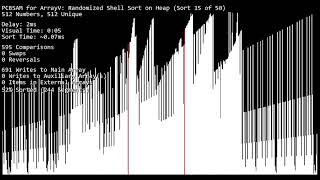 Randomized Shell Sort