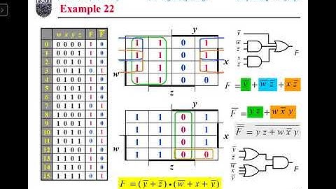 zoomDigital Logic Summer Section 1 Lecture 15 (05 07 2020)