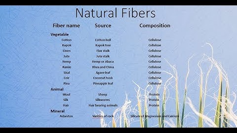 Natural Textile Fibers II Properties and types of Natural Textile Fibres II Textile RnD