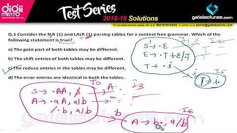 Compiler Design Test Series Solutions for NTA UGC NET Computer Science 2021