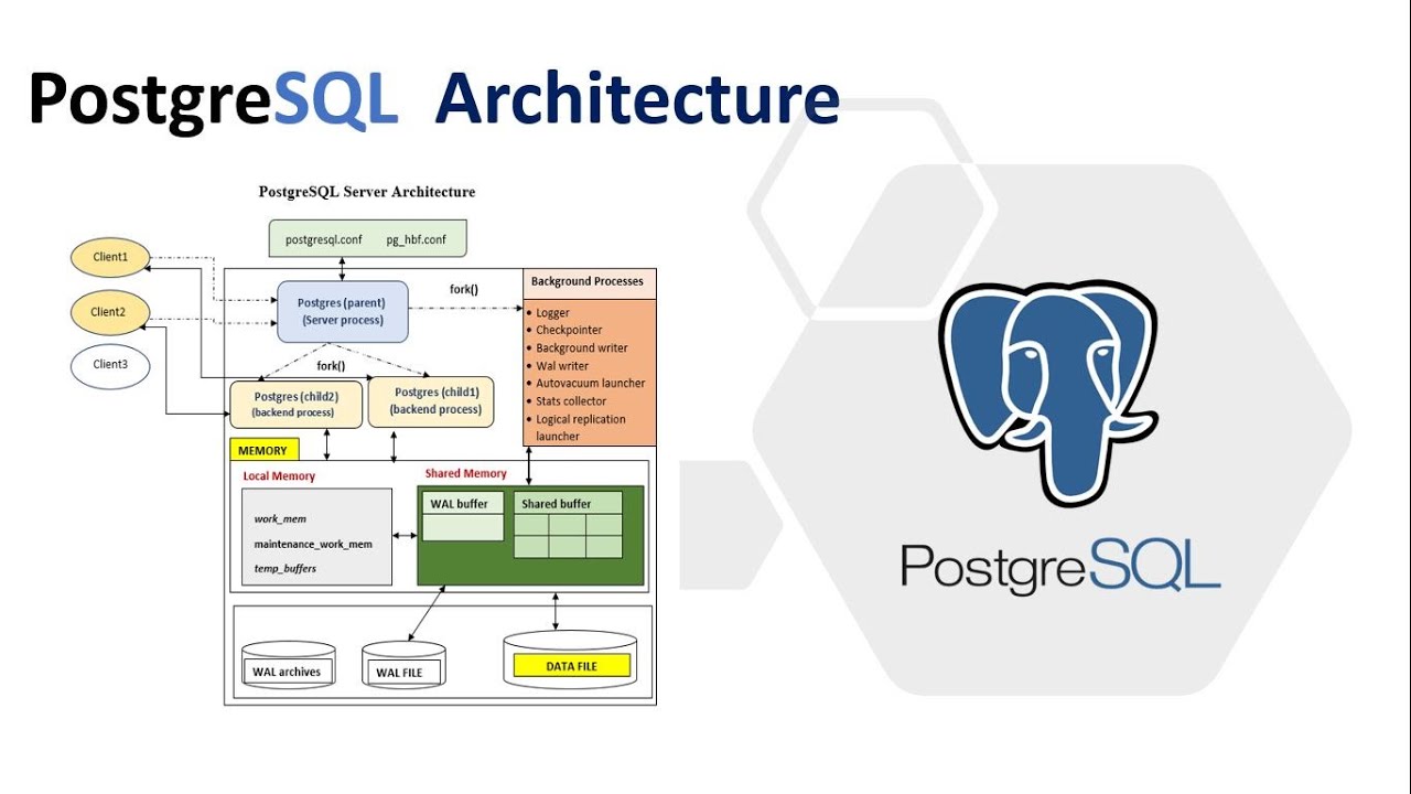 sqlpro for postgres