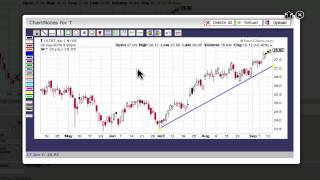 Adding Trendlines and Channels