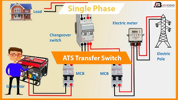 Single Phase ATS Automatic Transfer Switch | ATS |  ATS Transfer Switch